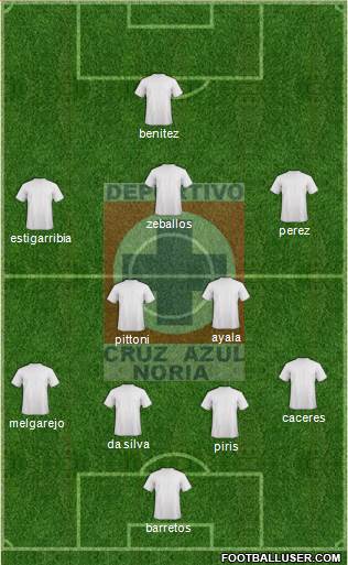 Cruz Azul Noria Formation 2015