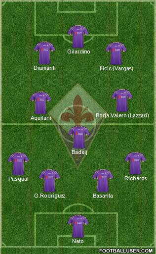 Fiorentina Formation 2015