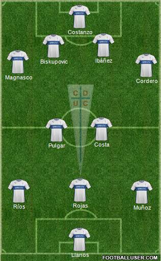 CD Universidad Católica Formation 2015