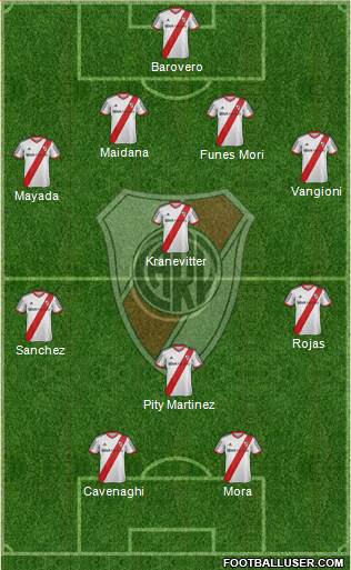 River Plate Formation 2015