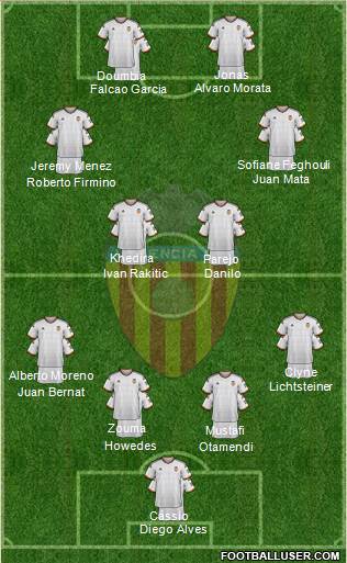 Valencia C.F., S.A.D. Formation 2015