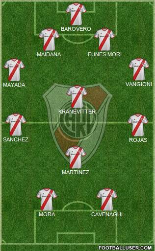 River Plate Formation 2015