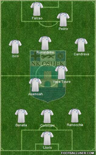 NK Osijek Formation 2015