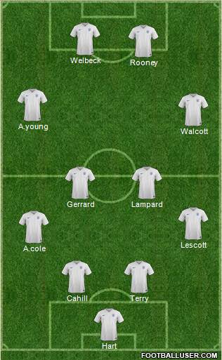 England Formation 2015