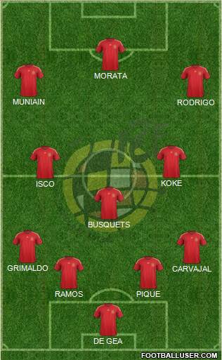 Spain Formation 2015
