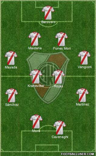 River Plate Formation 2015