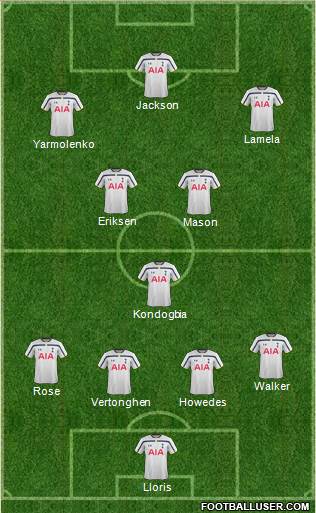 Tottenham Hotspur Formation 2015