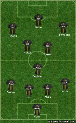 Tottenham Hotspur Formation 2015
