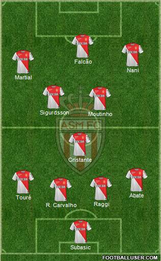 AS Monaco FC Formation 2015