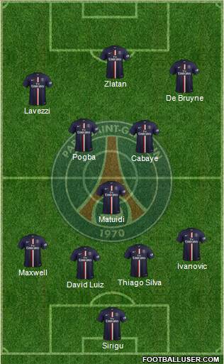 Paris Saint-Germain Formation 2015