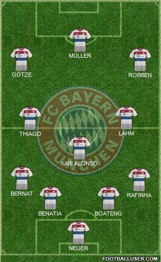 FC Bayern München Formation 2015