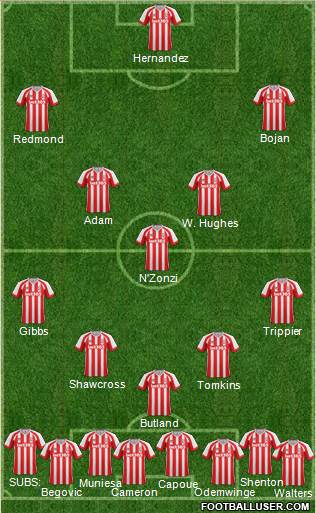 Stoke City Formation 2015