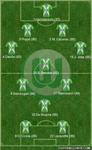 VfL Wolfsburg Formation 2015