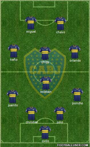 Boca Juniors Formation 2015