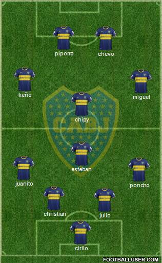 Boca Juniors Formation 2015