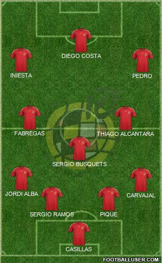 Spain Formation 2015