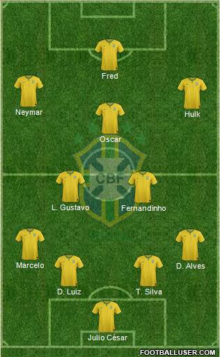 Brazil Formation 2015