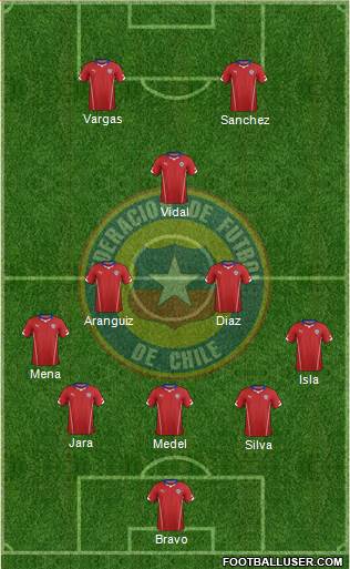 Chile Formation 2015