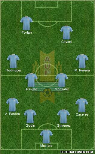 Uruguay Formation 2015
