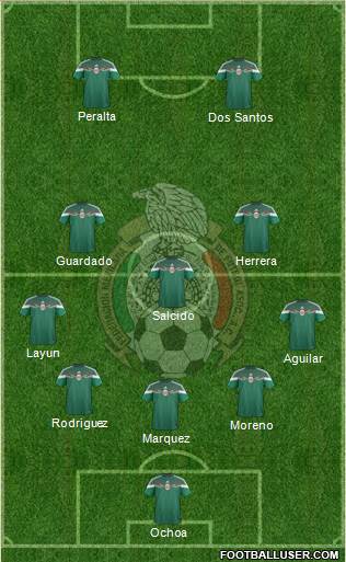 Mexico Formation 2015