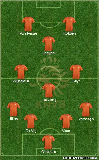 Holland Formation 2015