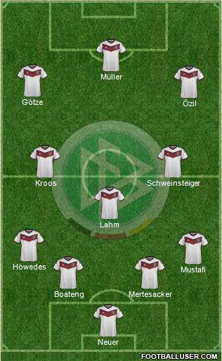 Germany Formation 2015