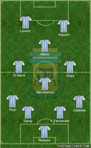 Argentina Formation 2015