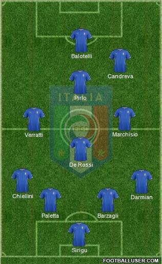 Italy Formation 2015