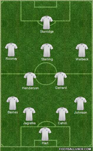 England Formation 2015
