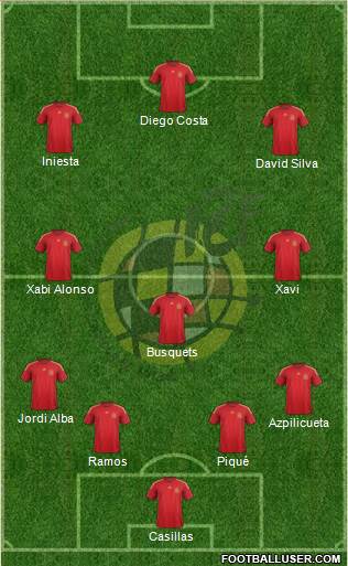 Spain Formation 2015
