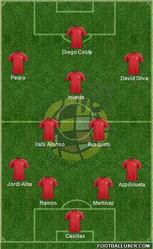 Spain Formation 2015