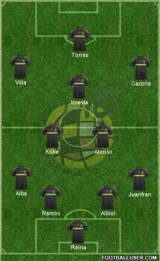 Spain Formation 2015