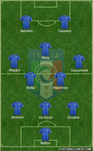 Italy Formation 2015