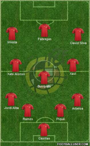 Spain Formation 2015