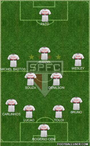 São Paulo FC Formation 2015