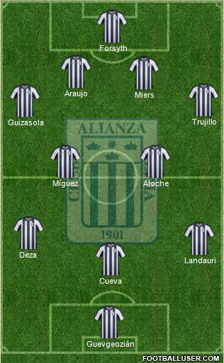 C Alianza Lima Formation 2015