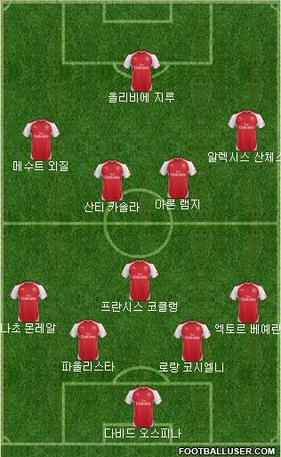 Arsenal Formation 2015
