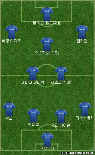 Chelsea Formation 2015