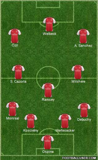 Arsenal Formation 2015