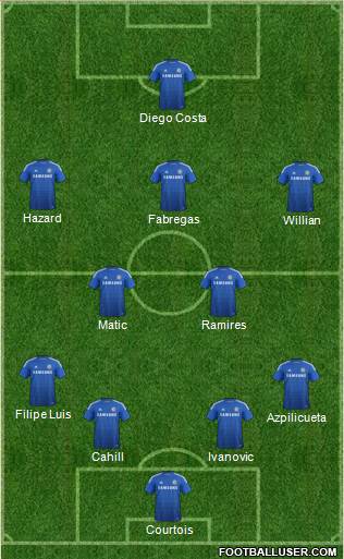 Chelsea Formation 2015