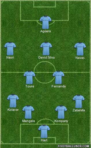 Manchester City Formation 2015
