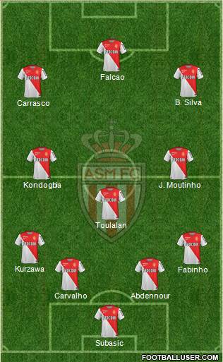 AS Monaco FC Formation 2015