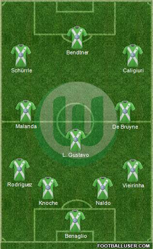 VfL Wolfsburg Formation 2015