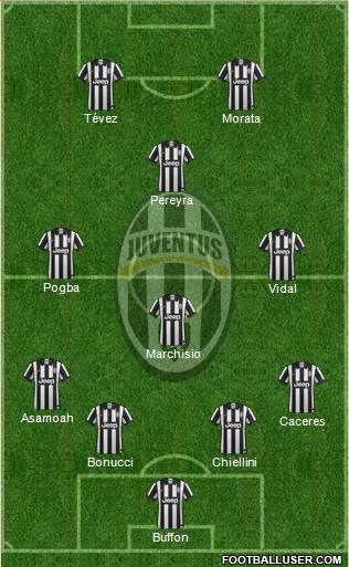 Juventus Formation 2015