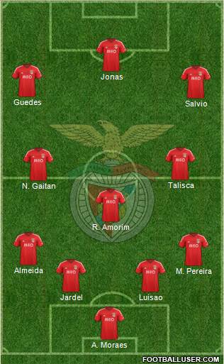 Sport Lisboa e Benfica - SAD Formation 2015