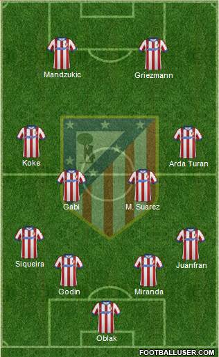 C. Atlético Madrid S.A.D. Formation 2015
