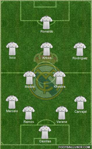Real Madrid C.F. Formation 2015