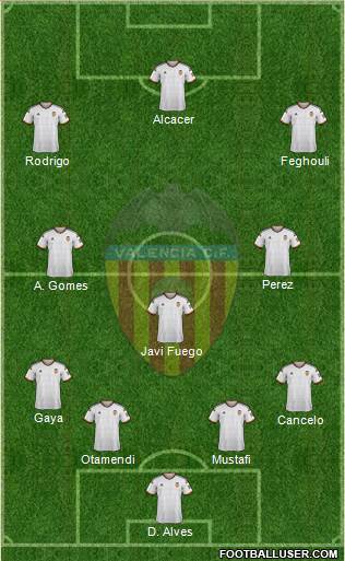 Valencia C.F., S.A.D. Formation 2015