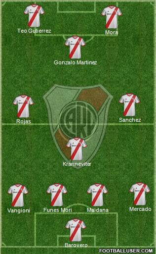 River Plate Formation 2015