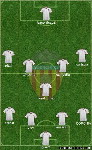Valencia C.F., S.A.D. Formation 2015
